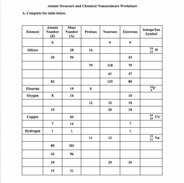 50 Atoms Vs Ions Worksheet | Chessmuseum Template Library with Atoms And Ions Worksheet