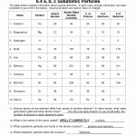 50 Basic Atomic Structure Worksheet | Chessmuseum Template Library Inside Basic Atomic Structure Worksheet