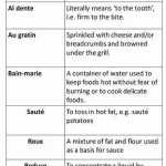 50 Basic Cooking Terms Worksheet Answers | Chessmuseum Template Library Throughout Basic Cooking Terms Worksheet Answers