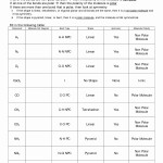 50 Chemical Bonding Worksheet Key | Chessmuseum Template Library Within Chemical Bonding Worksheet Key
