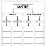 50 Classification Of Matter Worksheet | Chessmuseum Template Library Intended For Worksheet Classification Of Matter