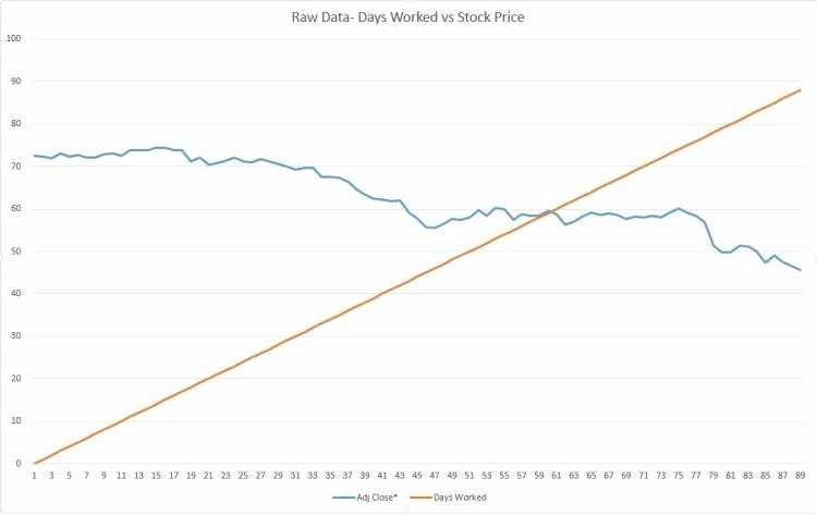 50 Correlation Vs Causation Worksheet | Chessmuseum Template Library Throughout Correlation Vs Causation Worksheet