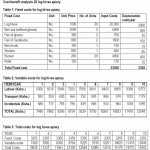 50 Cost Benefit Analysis Worksheet | Chessmuseum Template Library With Regard To Cost Benefit Analysis Worksheet