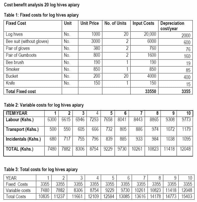 50 Cost Benefit Analysis Worksheet | Chessmuseum Template Library With Regard To Cost Benefit Analysis Worksheet