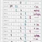 50 Counting Atoms Worksheet Answer Key | Chessmuseum Template Library With Counting Atoms Worksheet Answer Key