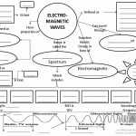 50 Electromagnetic Spectrum Worksheet High School | Chessmuseum Template Library In Electromagnetic Spectrum Worksheet High School