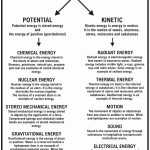 50 Energy Transformation Worksheet Middle School | Chessmuseum Template Library With Energy Transformation Worksheet Middle School
