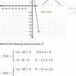 50 Evaluating Functions Worksheet Pdf | Chessmuseum Template Library With Evaluating Functions Worksheet Pdf
