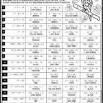 50 Factoring Trinomials Worksheet Algebra 2 | Chessmuseum Template Library Regarding Factoring Trinomials Worksheet Algebra 2
