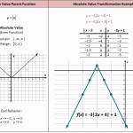 50 Graphing Absolute Value Inequalities Worksheet | Chessmuseum Pertaining To Graphing Absolute Value Equations Worksheet