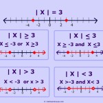 50 Graphing Absolute Value Inequalities Worksheet | Chessmuseum Pertaining To Solving Absolute Value Inequalities Worksheet