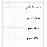 50 Graphing Trig Functions Practice Worksheet | Chessmuseum Template Library With Graphing Trig Functions Worksheet