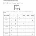 50 Isotopes Ions And Atoms Worksheet | Chessmuseum Template Library inside Atoms And Isotopes Worksheet