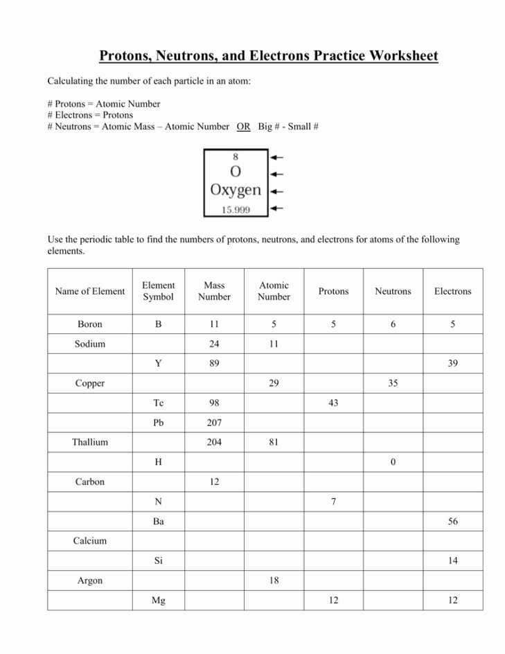50 Isotopes Ions And Atoms Worksheet | Chessmuseum Template Library inside Atoms And Isotopes Worksheet