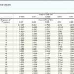 50 Mean Absolute Deviation Worksheet | Chessmuseum Template Library Within Mean Absolute Deviation Worksheet