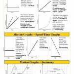 50 Motion Graphs Worksheet Answers | Chessmuseum Template Library regarding Motion Graphs Worksheet Answers