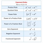 50 Multiplication Properties Of Exponents Worksheet | Chessmuseum Template Library Within Multiplication Properties Of Exponents Worksheet