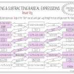 50 Multiplying Radical Expressions Worksheet | Chessmuseum Template Library Throughout Multiply Radical Expressions Worksheet