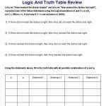 50 Multiplying Rational Expression Worksheet | Chessmuseum Template Library Inside Multiply Rational Expressions Worksheet