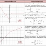 50 Piecewise Functions Worksheet With Answers | Chessmuseum Template Intended For Piecewise Functions Worksheet With Answers