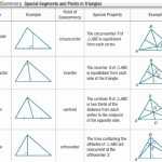 50 Points Of Concurrency Worksheet | Chessmuseum Template Library In Points Of Concurrency Worksheet