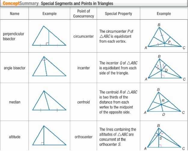 50 Points Of Concurrency Worksheet | Chessmuseum Template Library In Points Of Concurrency Worksheet