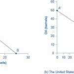 50 Production Possibilities Curve Worksheet Answers | Chessmuseum Inside Production Possibilities Curve Worksheet Answers