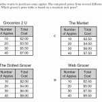 50 Proportional And Nonproportional Relationships Worksheet | Chessmuseum Template Library Within Proportional And Nonproportional Relationships Worksheet