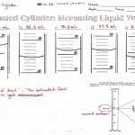 50 Reading A Graduated Cylinder Worksheet | Chessmuseum Template Library Within Reading A Graduated Cylinder Worksheet