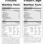 50 Reading Food Label Worksheet | Chessmuseum Template Library with regard to Reading Food Label Worksheet