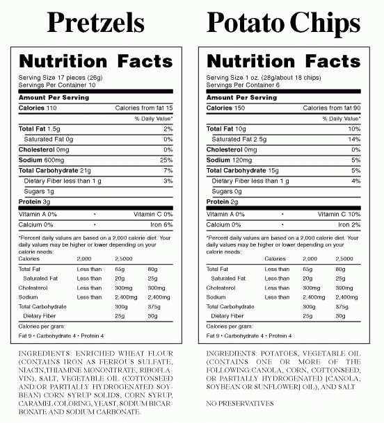 50 Reading Food Label Worksheet | Chessmuseum Template Library with regard to Reading Food Label Worksheet