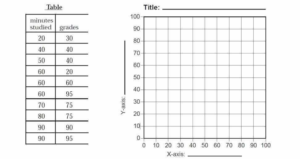 50 Scatter Plot Practice Worksheet | Chessmuseum Template Library With Regard To Scatter Plot Practice Worksheet