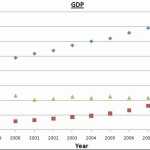 50 Scatter Plot Worksheet 8Th Grade | Chessmuseum Template Library With Scatter Plot Worksheet 8Th Grade