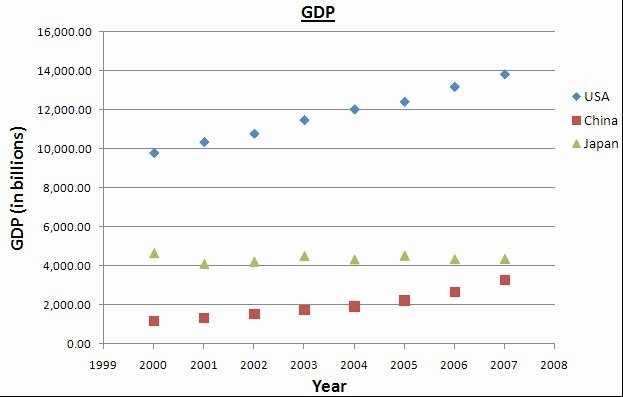 50 Scatter Plot Worksheet 8Th Grade | Chessmuseum Template Library With Scatter Plot Worksheet 8Th Grade