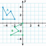 50 Sequence Of Transformations Worksheet | Chessmuseum Template Library For Sequence Of Transformations Worksheet