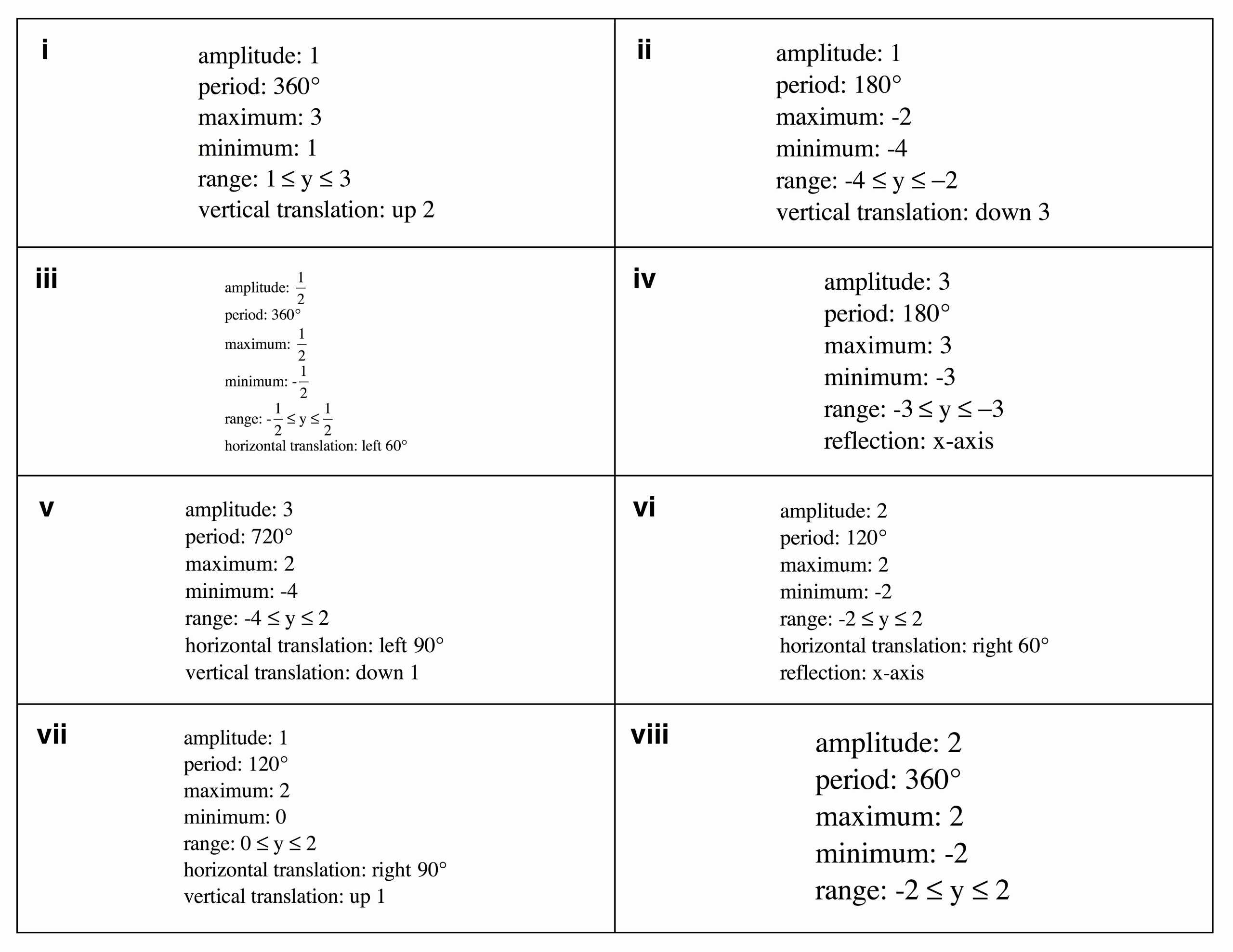 50 Sequence Of Transformations Worksheet | Chessmuseum Template Library inside Sequence Of Transformations Worksheet