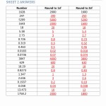 50 Significant Figures Worksheet With Answers | Chessmuseum Template Library In Significant Figures Worksheet Answers