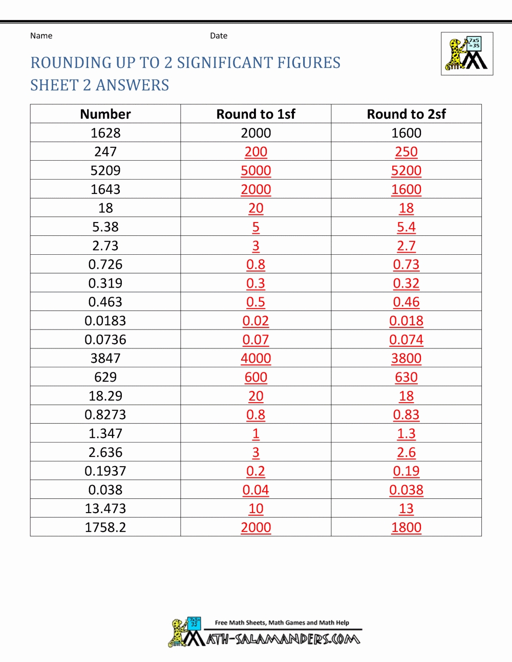 50 Significant Figures Worksheet With Answers | Chessmuseum Template Library In Significant Figures Worksheet Answers