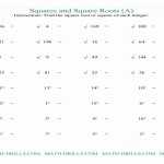 50 Simplify Square Roots Worksheet | Chessmuseum Template Library With Regard To Simplifying Square Roots Worksheet Answers