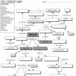 50 Skills Worksheet Concept Mapping | Chessmuseum Template Library regarding Skills Worksheet Concept Mapping