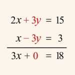 50 Solve By Elimination Worksheet | Chessmuseum Template Library Pertaining To Solve By Elimination Worksheet