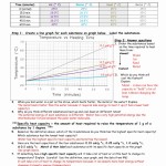 50 Specific Heat Worksheet Answer Key | Chessmuseum Template Library Intended For Specific Heat Worksheet Answers