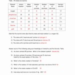 50 Subatomic Particles Worksheet Answers | Chessmuseum Template Library With Regard To Subatomic Particles Worksheet Answers