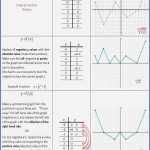 50 Transformations Of Quadratic Functions Worksheet | Chessmuseum Template Library Within Transformations Of Functions Worksheet