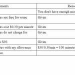 50 Two Column Proof Worksheet | Chessmuseum Template Library In Two Column Proof Worksheet