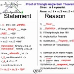 50 Two Column Proof Worksheet | Chessmuseum Template Library With Two Column Proof Worksheet