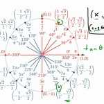 50 Unit Circle Practice Worksheet | Chessmuseum Template Library Within Unit Circle Practice Worksheet