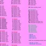 6 Best Images Of Spanish Numbers 1 100 Chart Printable Spanish – Spanish Numbers Worksheet 1 100 Throughout Spanish Numbers Worksheet 1 100