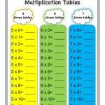 6 Times Table Worksheet pertaining to 6 Times Table Worksheet