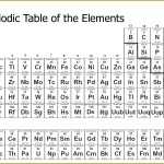 7 Periodic Table Worksheet Answers | Fabtemplatez Regarding Periodic Table Practice Worksheet